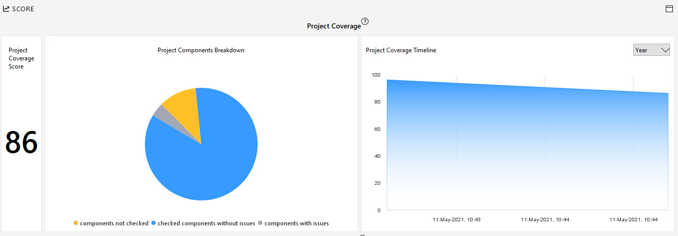 score_project_coverage.jpg