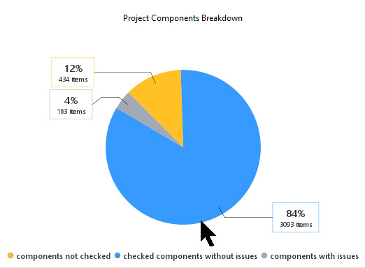 project_components_breakdown.jpg
