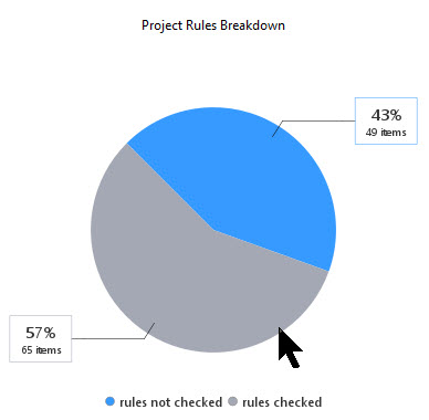 project_rules_breakdown.jpg