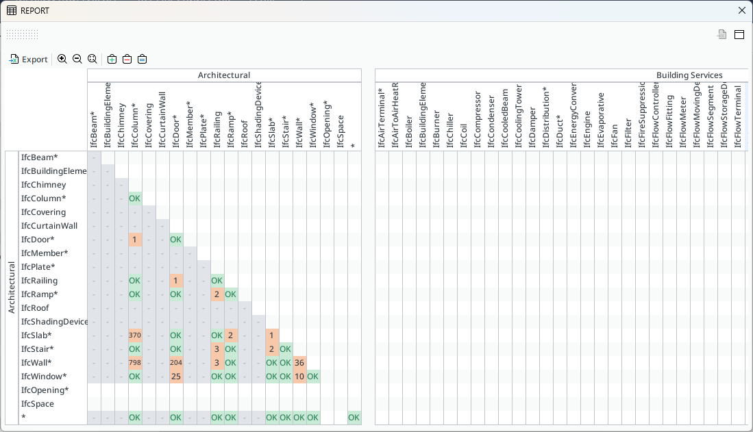 245 Clash Detection Matrix – Solibri Desktop Help Center