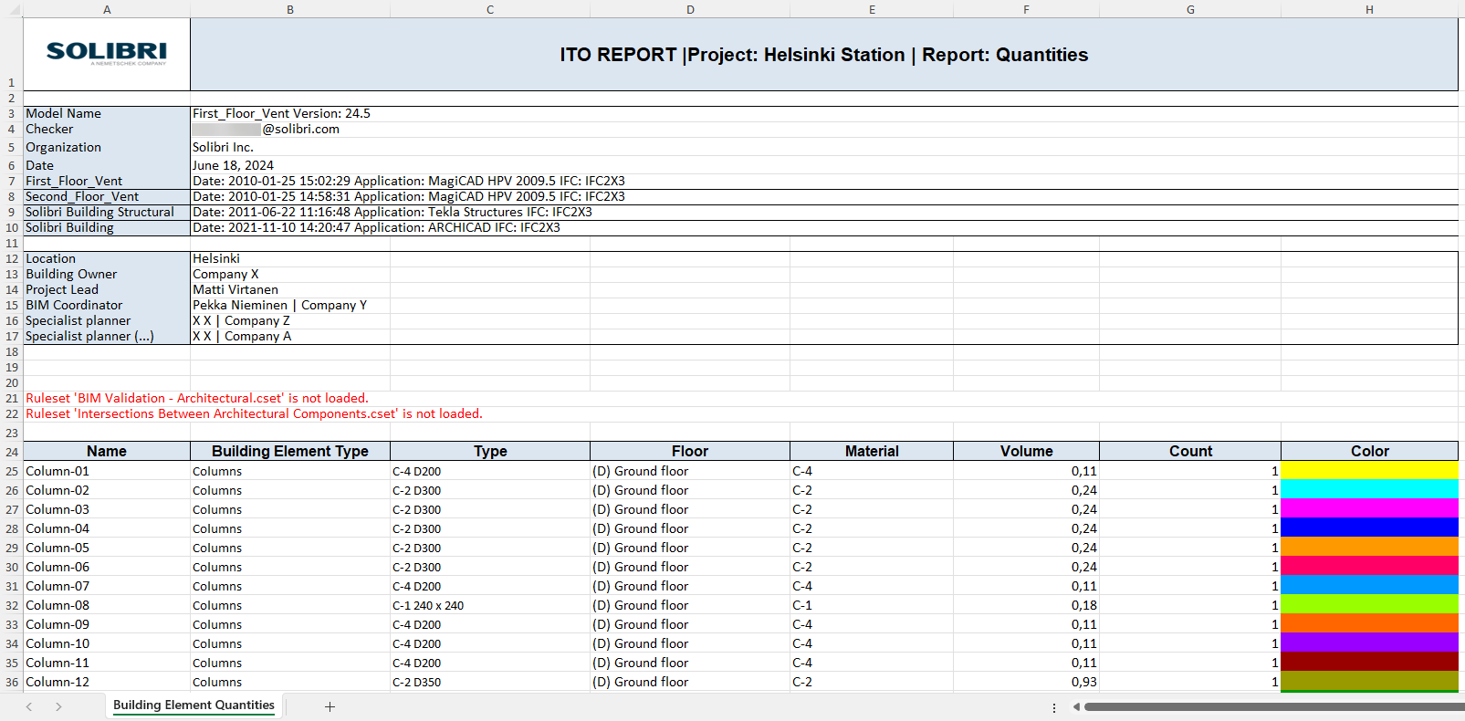 reports_ITO_example_template_result.png