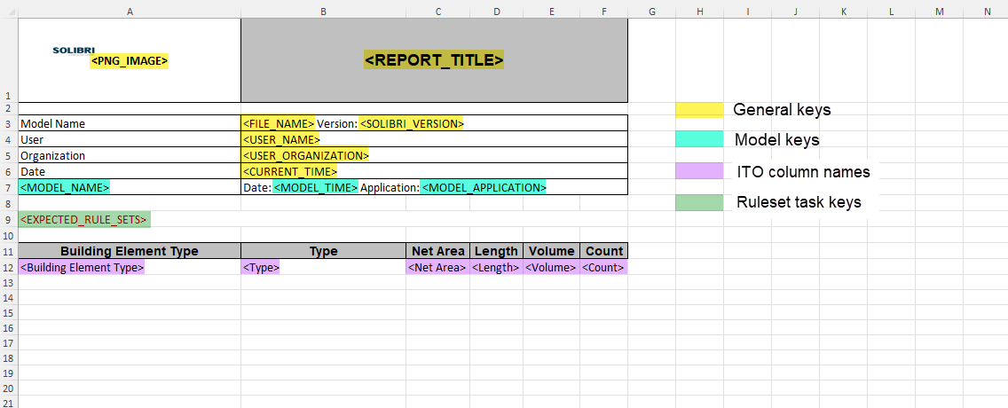 ITO_report_template_keys_example.png