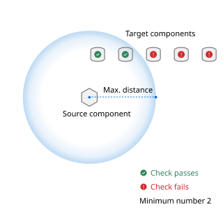 Checking_mode__Maximum_distance.png