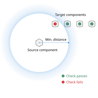 Distance_Diagramchecking_mode_minOLD.png