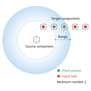 Checking_mode__Range.png