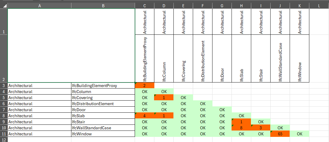 245 Clash Detection Matrix – Solibri Desktop Help Center