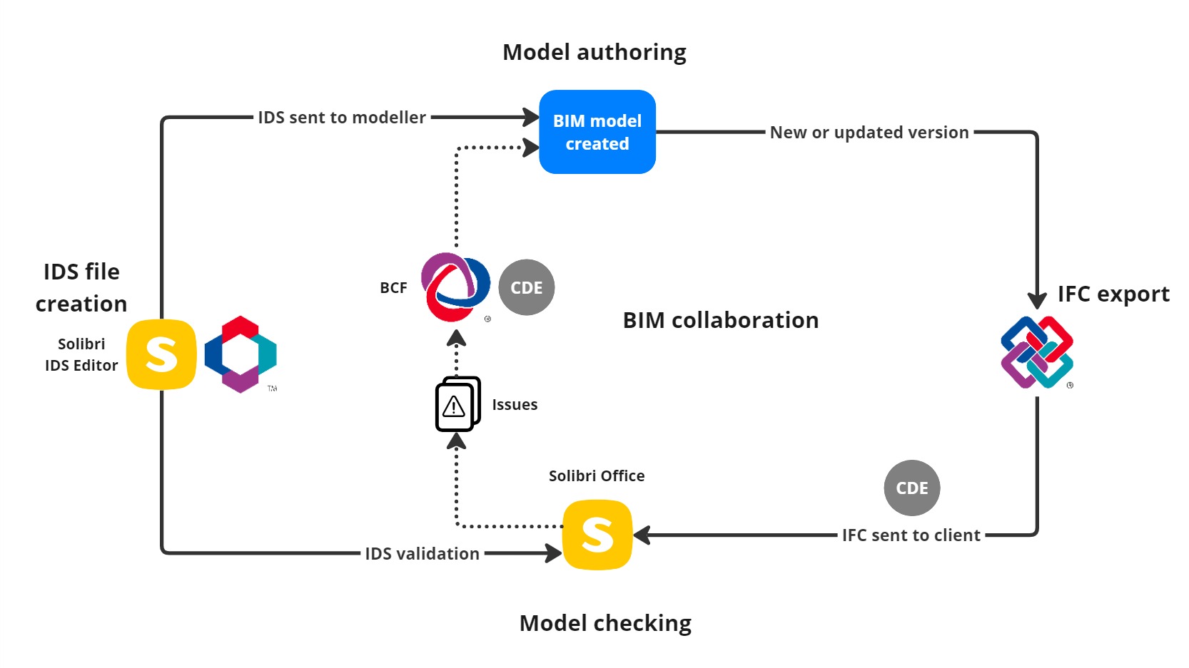 IDS_workflow.jpg
