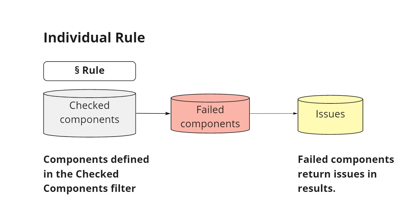 Individual_Rule.jpg