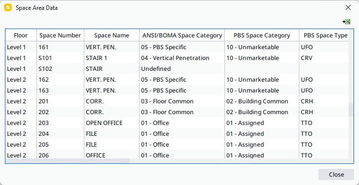 Space Area Report