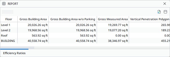 Efficiency Ratio Report