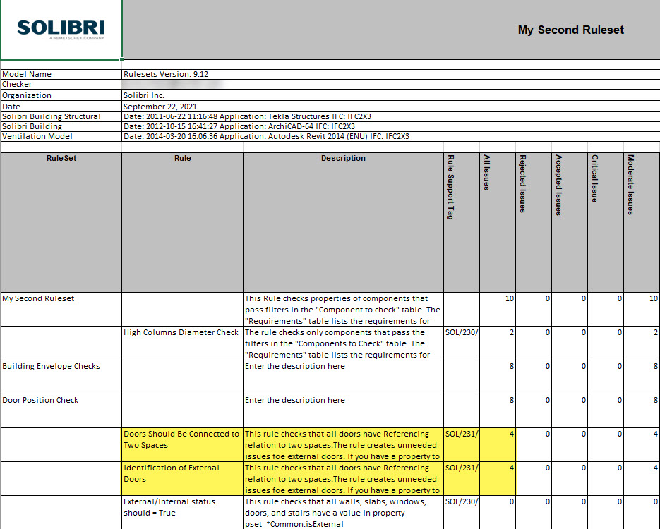 results_summary_report_my_second_ruleset.jpg