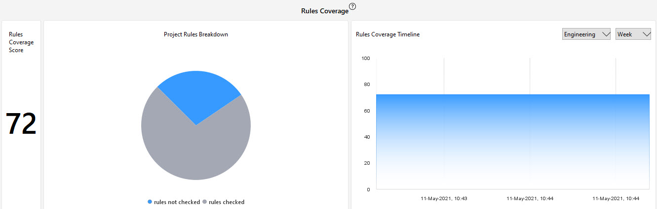 score_rules_coverage.jpg